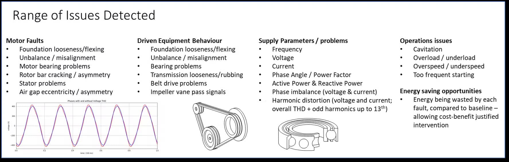 Motor Monitoring